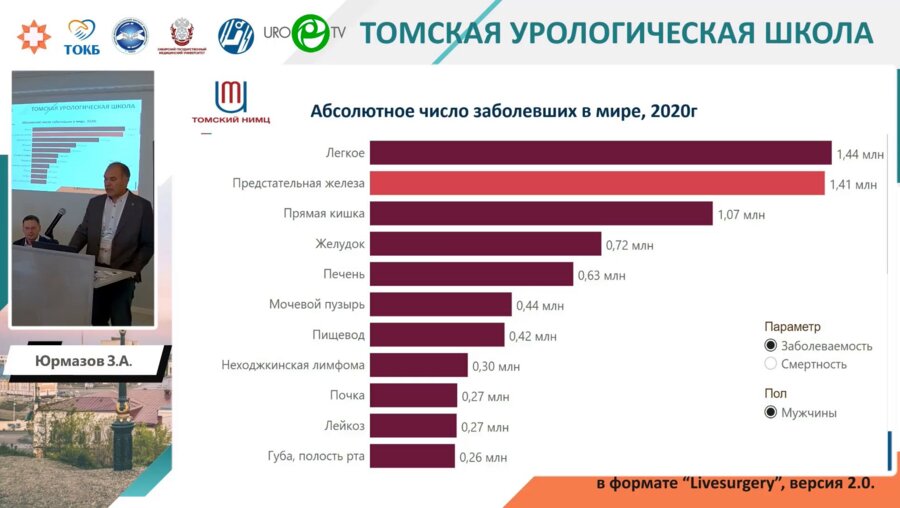 Юрмазов З.А. - Возможности Ra 223 в лечении метастатического кастрационно-резистентного рака простаты