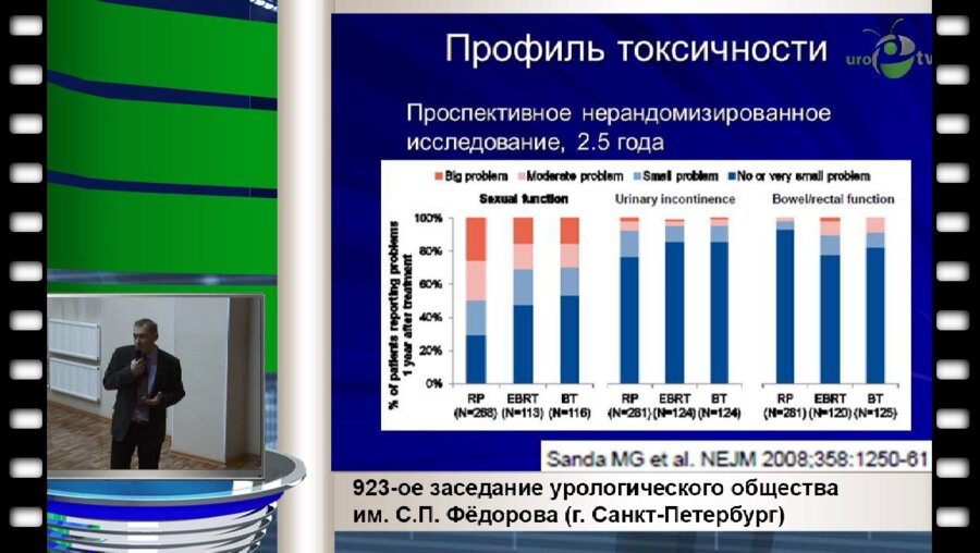 Новиков С.Н.  "Возможности высокодозной брахитерапии рака предстательной железы"