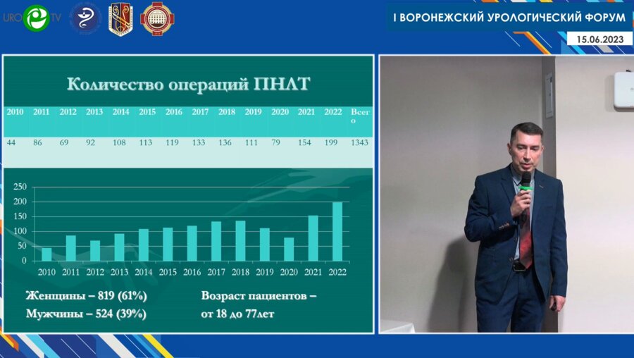 Ходаковский П.В. - Перкутанная нефролитотрипсия по материалам урологического отделения ЛОКБ
