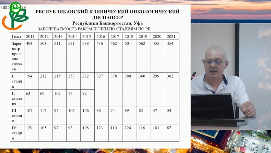 Хризман Ю.Н. - Опыт взаимодействия отделения ГАУЗ РКОД с первичными онкологическими кабинетами медицинских организаций РБ