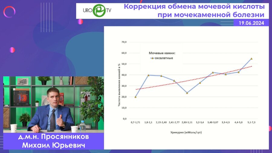 Просянников М.Ю., Демидко Ю.Л. - Коррекция обмена мочевой кислоты при мочекаменной болезни