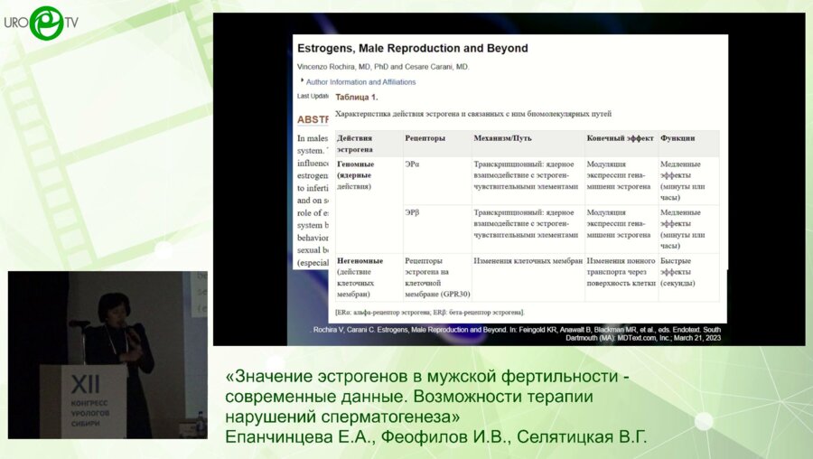 Епанчинцева Е.А., Феофилов И.В., Селятицкая В.Г. - Значение эстрогенов в мужской фертильности - современные данные