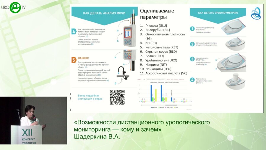 Шадеркина В.А. - Возможности дистанционного урологического мониторинга