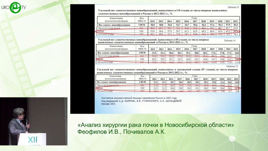 Феофилов И.В., Почивалов А.К. - Анализ хирургии рака почки в Новосибирской области