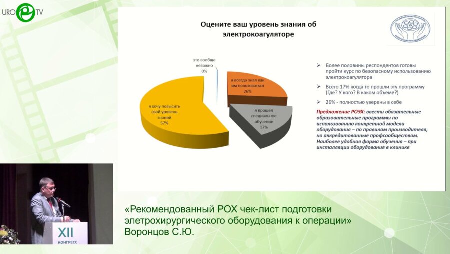 Воронцов С.Ю. - Рекомендованный РОХ чек-лист подготовки элетрохирургического оборудования к операции