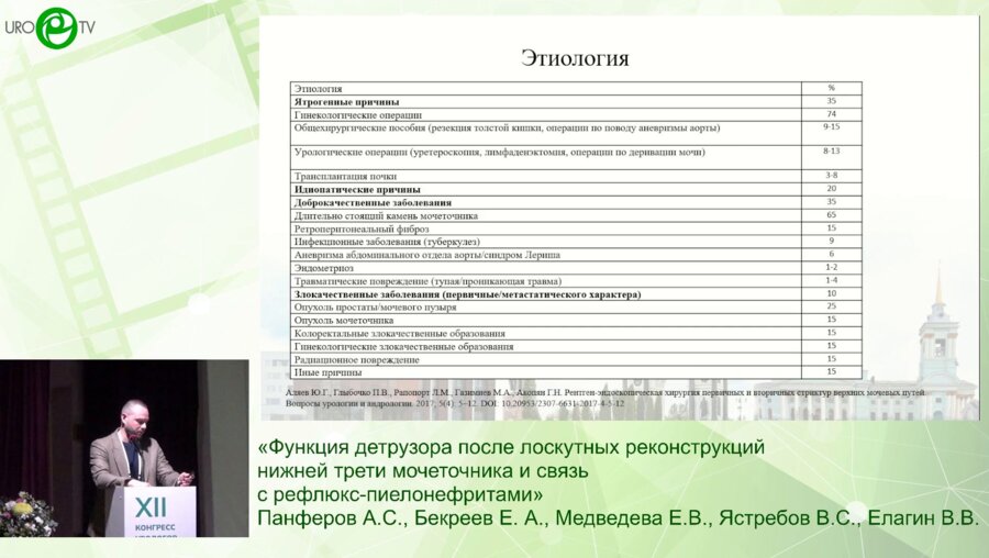 Панферов А.С., Бекреев Е. А., Медведева Е.В., Ястребов В.С., Елагин В.В. - Функция детрузора после лоскутных реконструкций нижней трети мочеточника и связь с рефлюкс-пиелонефритами