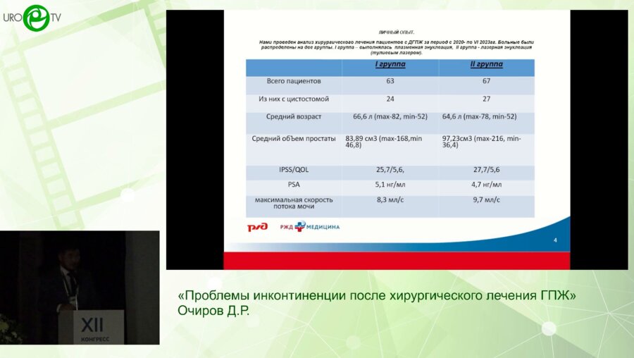 Очиров Д.Р. - Проблемы инконтиненции после хирургического лечения ГПЖ