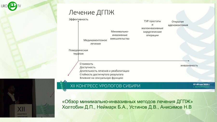 Холтобин Д.П., Неймарк Б.А., Устинов Д.В., Анисимов Н.В. - Обзор минимально-инвазивных методов лечения ДГПЖ