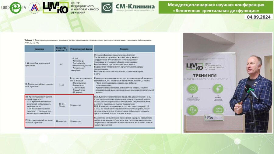 Сонькин И.Н. - Конгестивный простатит с позиции флеболога