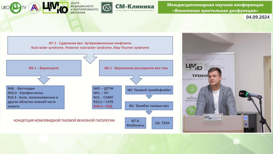 Шкабурин А.Д. - Лечебная тактика при проксимальном типе патологического венозного дренажа