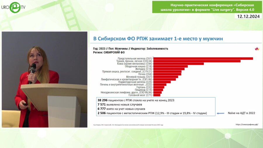 Гофман А.А. - Безопасность агонистов ЛГРГ в терапии РПЖ