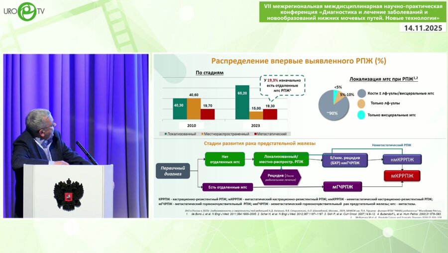 Широкорад В.И. - Роль андроген–депривационной терапии в лечении РПЖ