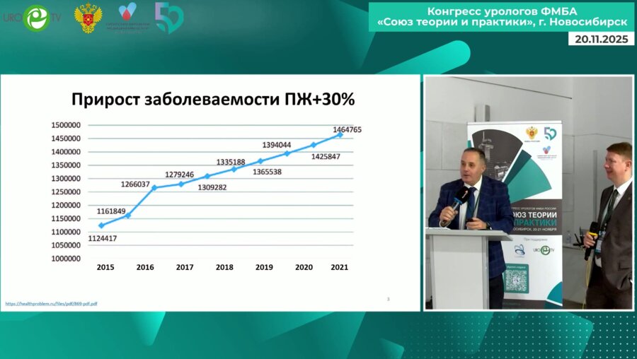 Кызласов П.С., Старцев В.Ю. - Коррекция терапии нарушенного мочеиспускания. Алгоритмы, определяющие успех терапии