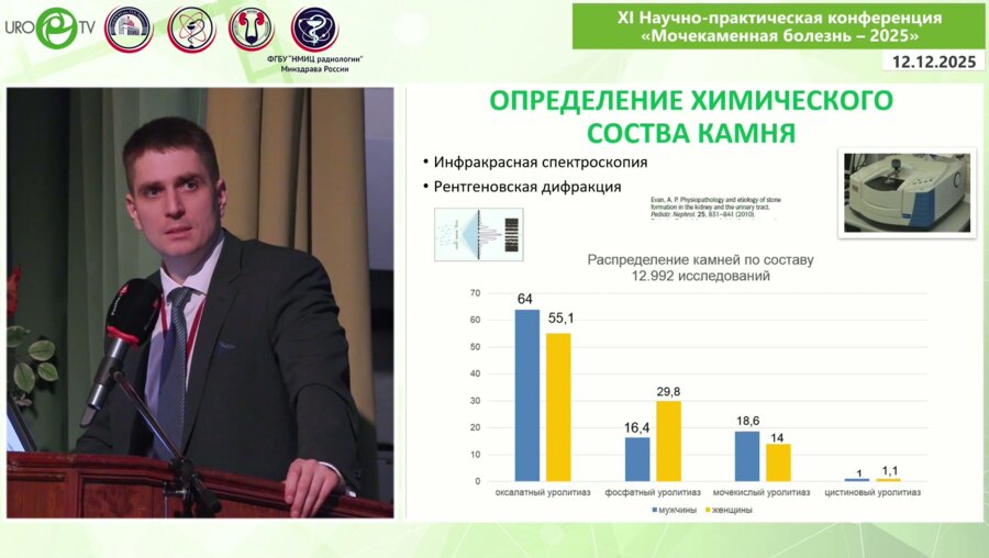 Просянников М.Ю. - Гипероксалурия: современные возможности коррекции