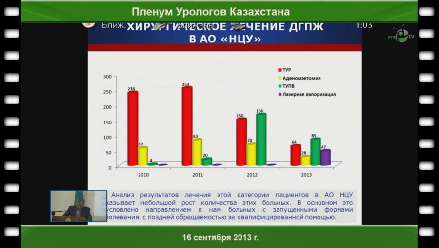 Алчинбаев М.К. «Малоинвазивные технологии лечения инфравезикальной обструкции в Республике Казахстан»