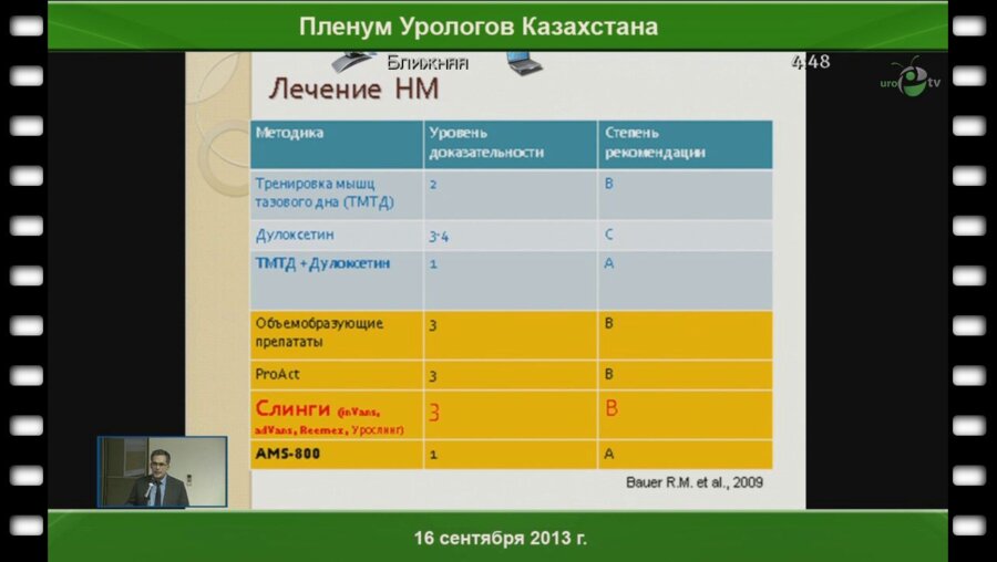 Качмазов А.А. «Комбинированное применение внутриуретрального стентирования и "мужского слинга"»