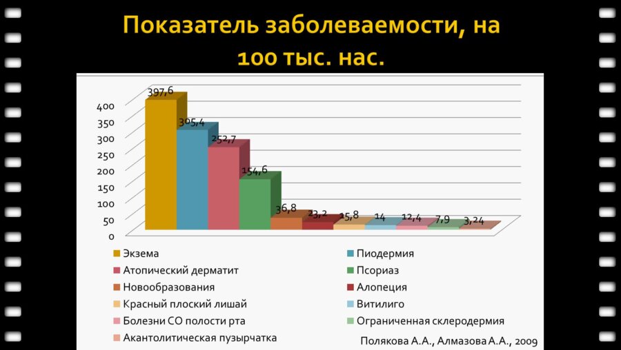 Просянникова Н.В. - "Дерматовенерология"