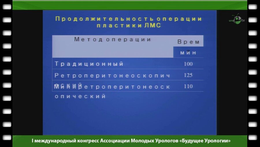 Кадыров З.А. - "Минилапароскопия в урологии"