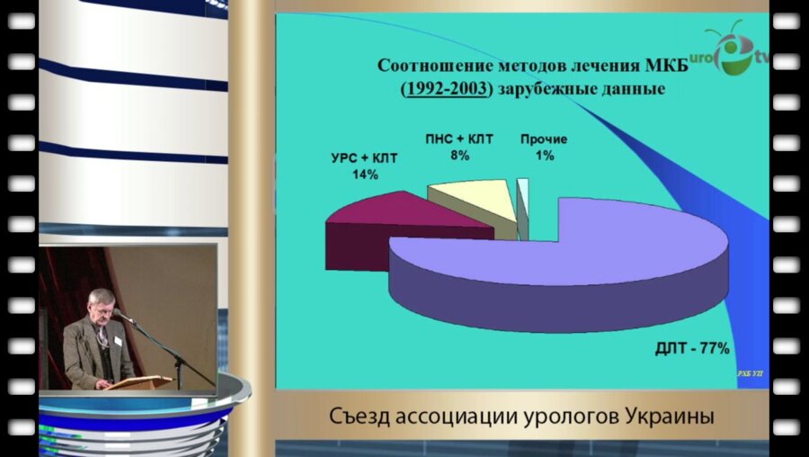 Стусь В.П. - "Контактная литотрипсия, её виды и преимущества относительно дистанционной литотрипсии"