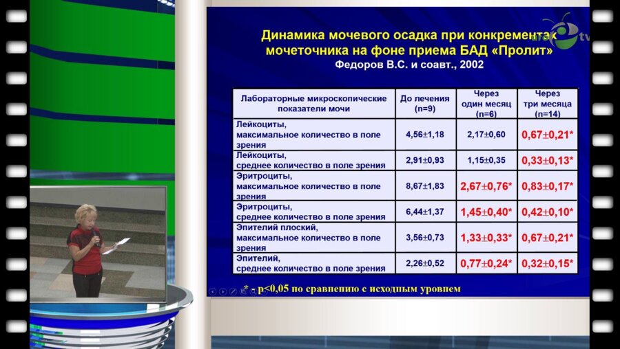 И.В. Бабаева - "Роль БАД "Пролит" в медикаментозной терапии мочекаменной болезни"