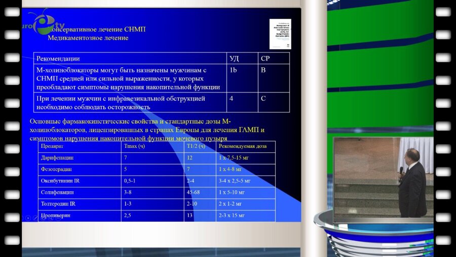 Кузьмин И.В. - "Современный взгляд на лечение дисфункций нижних мочевых путей"