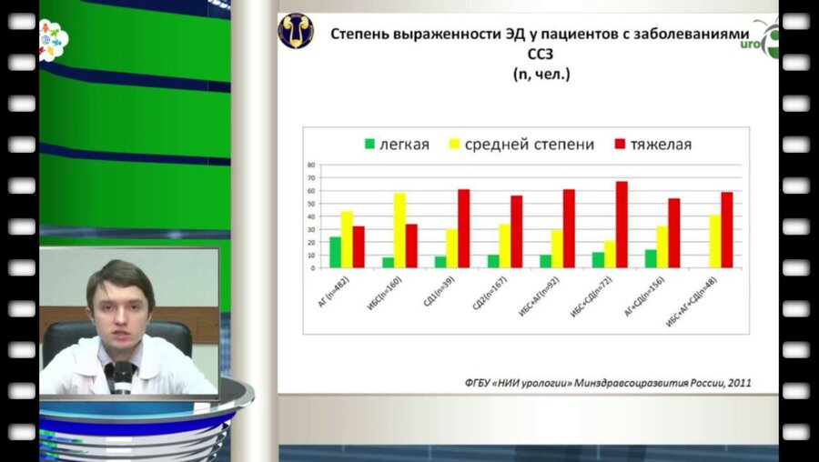 Красняк С.С. - "Эректильная дисфункция у мужчин - ранний маркер сердечно - сосудистых заболеваний"