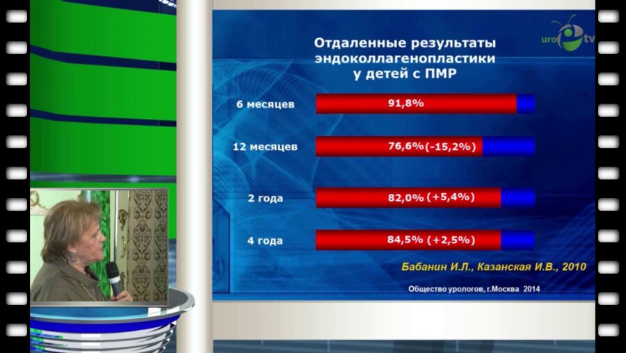 Казанская И.В. - "Минимально - инвазивные технологии в детской урологии. 20 лет научных исследований"