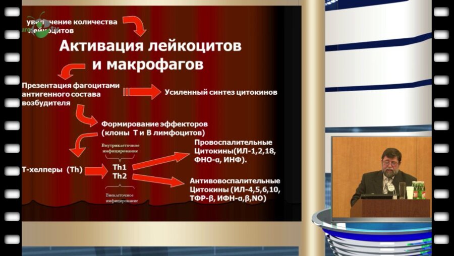 Кудрявцев Ю. В. - "Факторы, влияющие на формирование регенераторной функции сфероидов при хроническом простатите и ДГПЖ"