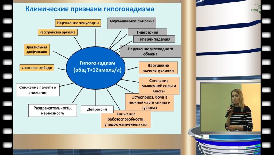 Тишова Ю.А. - "Гипогонадизм. Эректильная дисфункция. СНМП. Есть ли взаимосвязь?"