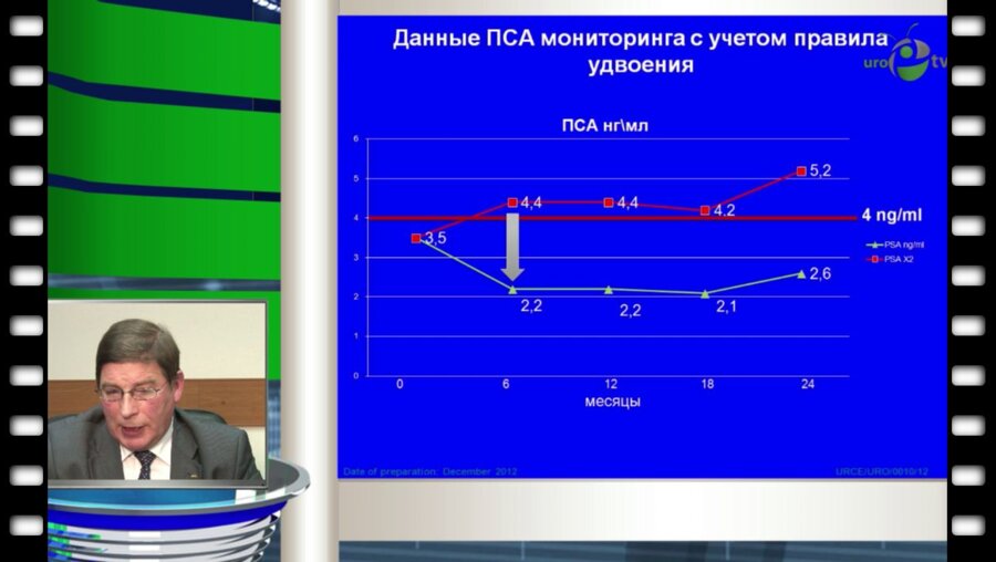 Круглый стол "Место 5 - АРИ в практике уролога"