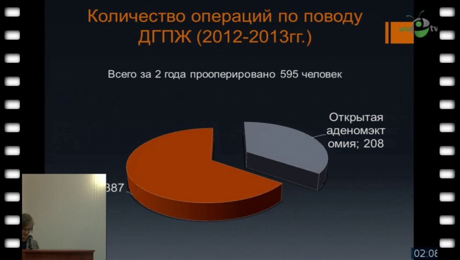 Козловская А.А. - "Ранние осложнения оперативного лечения ДГПЖ"