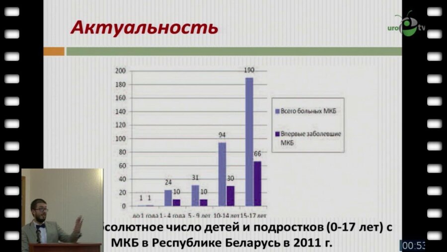 Лазовский А.В. - "Малоинвазивные хирургические методы в лечении уролитиаза у детей"