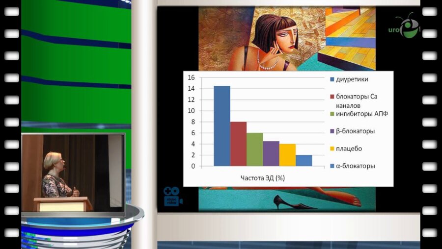 Е.В. Кульчавеня - Новые возможности лечения эректильной дисфункции