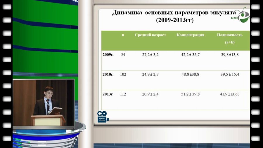 М.В. Шамин - Результаты исследования репродуктивного потенциала мужчин (2009-2013 гг.)