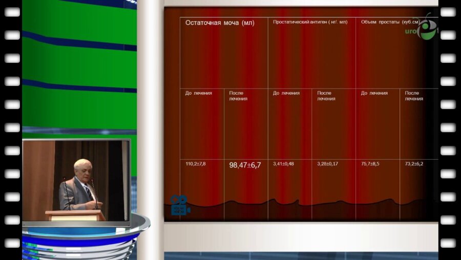 В.И. Исаенко - К эффективности препаратов группы селективных α1-адреноблокаторов в терапии больных ДГПЖ