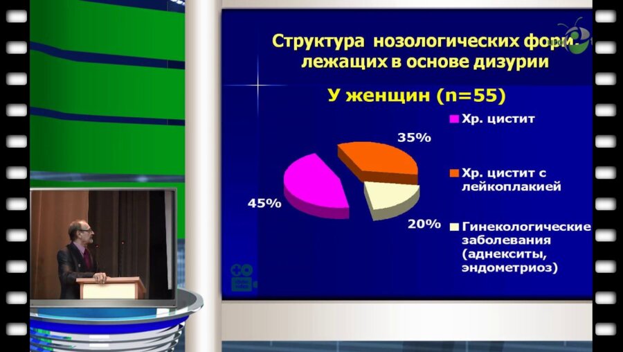 С.Н. Скорняков - Дизурия во фтизиоурологическом стационаре: от синдрома к диагнозу