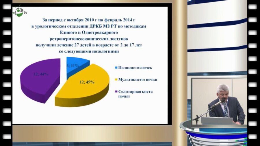 Р.С. Байбиков - Наш опыт эндовидеохирургических доступов при лечении кистозных заболеваний почек у детей