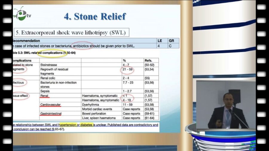A. Ploumidis, Athens (GR) - Руководство ЕАУ по мочевым камням