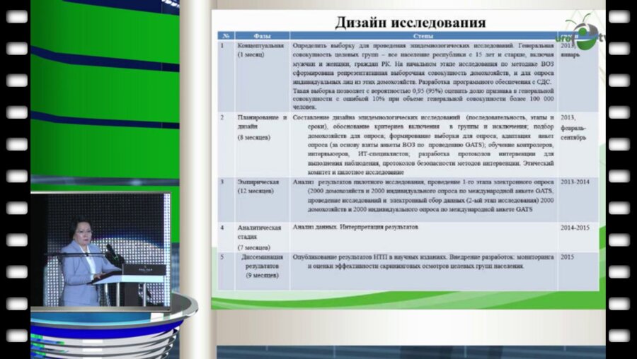 Баттакова Ж.Е. - Результаты эпидемиологического исследования населения Республики Казахстан по распространенности табакокурения
