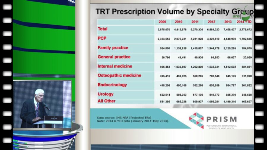 Пауль Пьетт - Терапевтический потенциал трансдермального геля тестостерона: от теории к практике