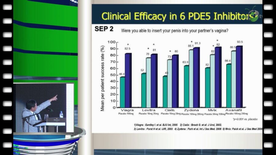 Нам Чеол Парк - Возможности традиционной корейской медицины в лечении сексуальных дисфункций