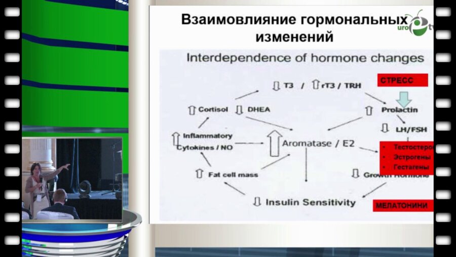 Калинченко С.Ю., Ворслов Л.О. - Ноктурия - болезнь или симптом?