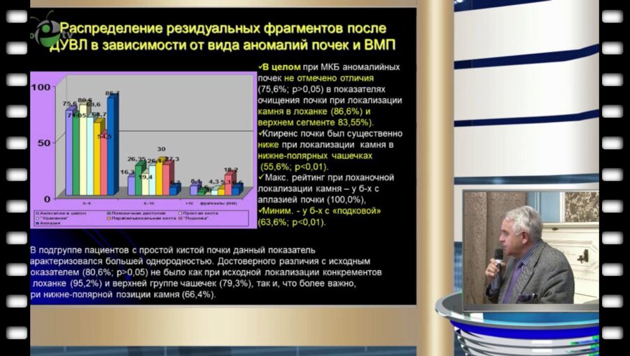 В.В. Дутов - Современные подходы к диагностике и лечению мочекаменной болезни аномалийных почек