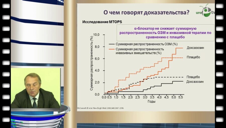 Семинар "ДГПЖ и ИМП с позиции доказательной медицины"