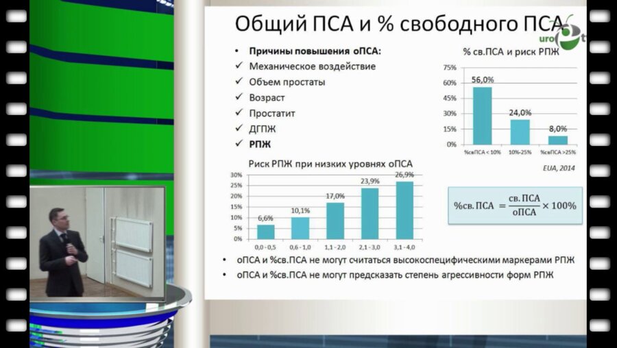 Борискин А.Г. - Клиническое значение -2проПСА и Индекса Здоровья простаты в скрининге рака предстательной железы