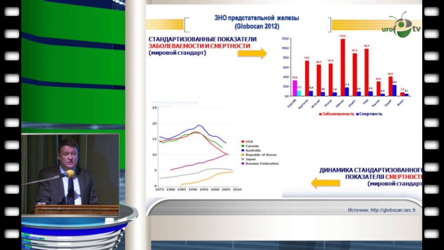 А.Д. Каприн - Рак предстательной железы: заболеваемость и смертность