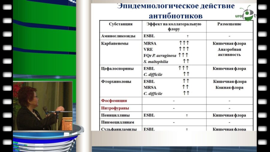 Перепанова Т.С. - Антибиотики в урологии. Pro и Contra.