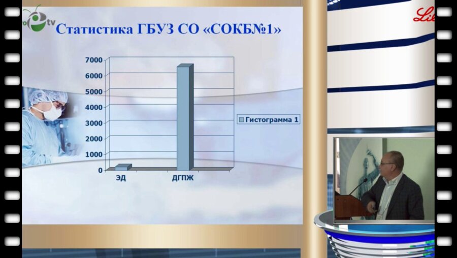 Журавлев О.В. - Доброкачественная гиперплазия предстательной железы, симптомы нижних мочевых путей и эректильная дисфункция