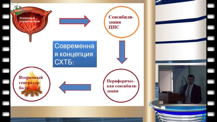 Миркин Я.Б. - Методика инъекций ботулинического токсина в мышцы малого таза при их спастичности как причина СХТБ