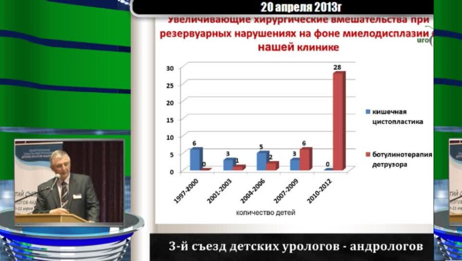 Осипов И.Б. "Сравнительная оценка малоинвазивной и традиционной урологии для детей"